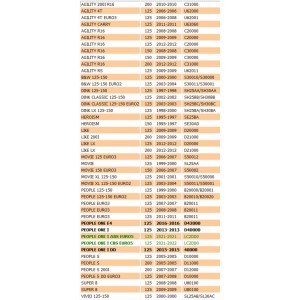 Motorino avviamento per... 2