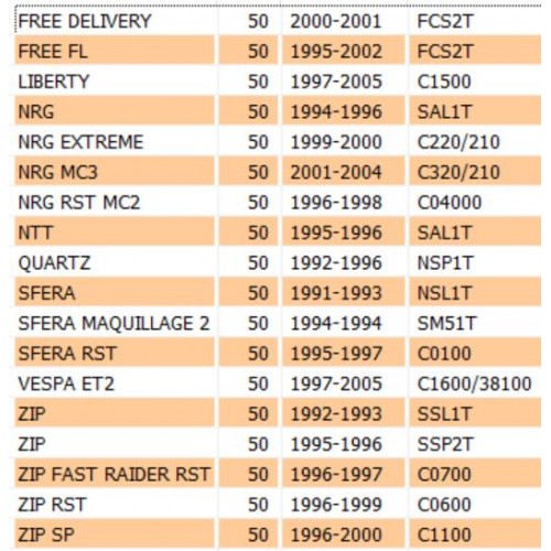 Volano con statore per scooter...