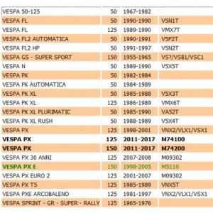 Cerchio ruota da 2.10x10... 2