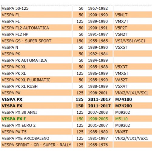 Cerchio ruota da 2.10x10 per Vespa 50...