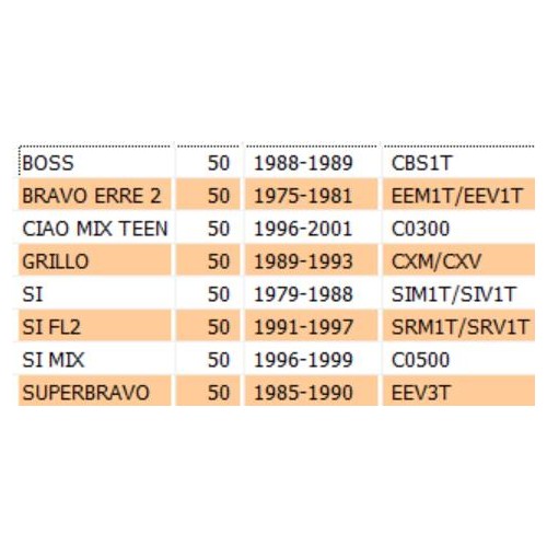 Boccola asse pedaliera per Piaggio...