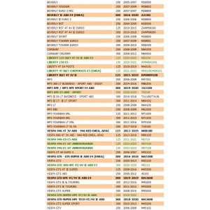 Motorino avviamento per... 2