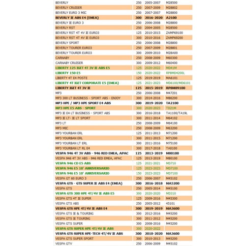 Motorino avviamento per scooter...