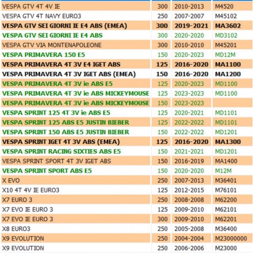 Motorino avviamento per scooter...