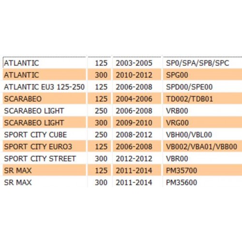 Motorino avviamento per scooter...
