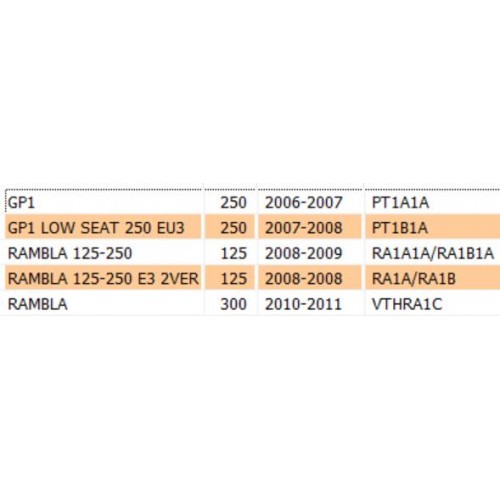 Motorino avviamento per scooter...