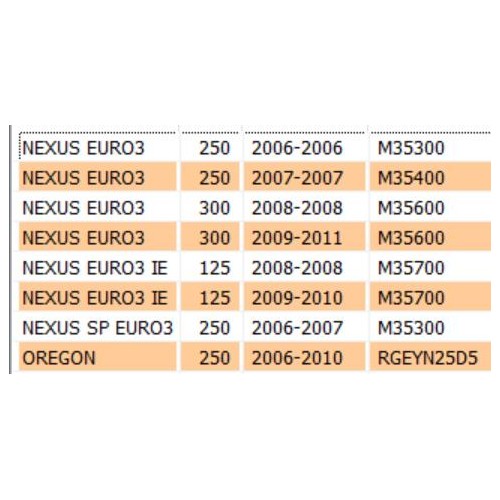 Motorino avviamento per scooter...