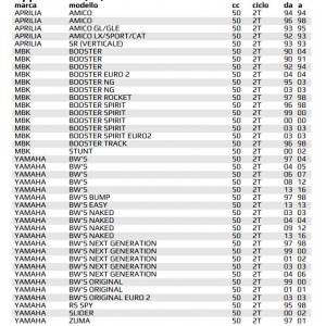 Albero motore per scooter... 2