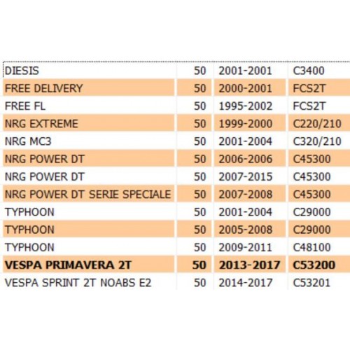 Coperchio raffreddamento cinghia per...