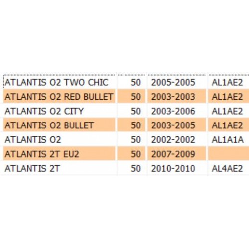 Coperchio raffreddamento cinghia per...