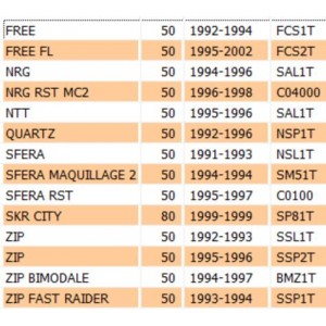 Kit revisione asse ruota... 2