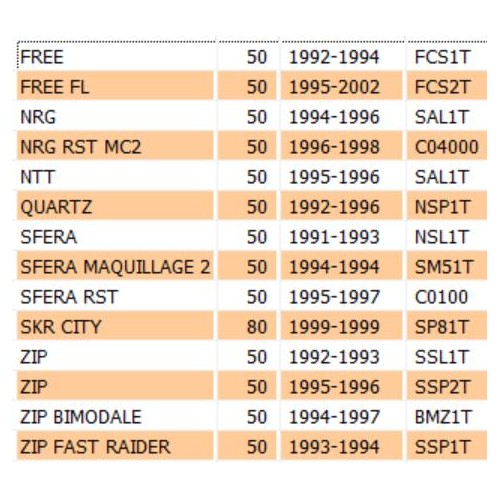 Kit revisione asse ruota posteriore...