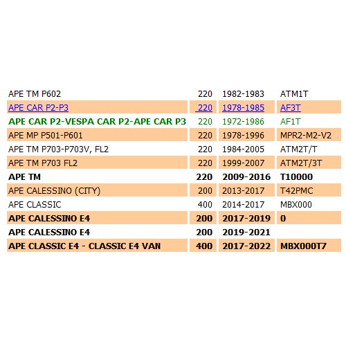 Boccola carter con paraolio per...