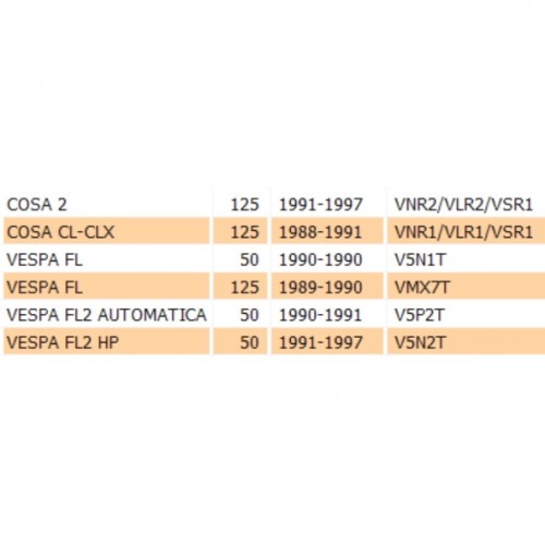 Puleggia gas Vespa FL FL2 Cosa 1e 2 -...