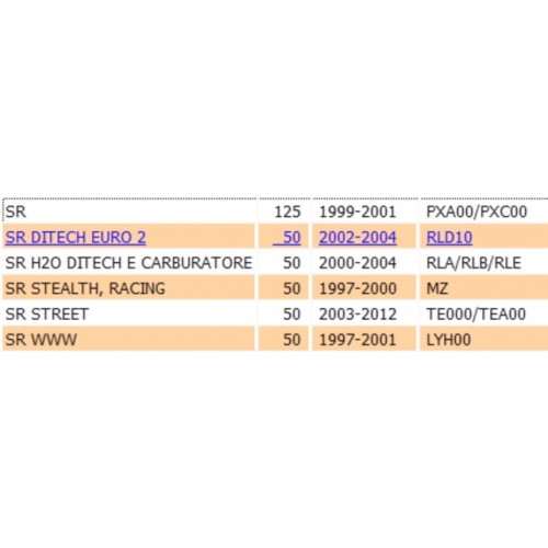 Puntale sella Aprilia SR 50 e 125