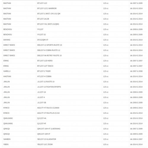 Cilindro da 52,4 mm per scooter Kymco...