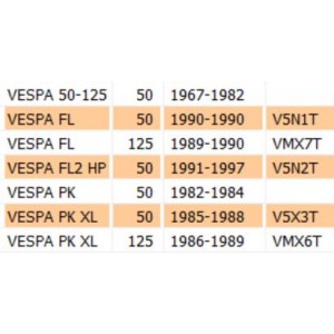 Ingranaggio 1 marcia 58... 2