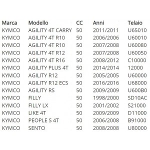 Albero motore per scooter... 2