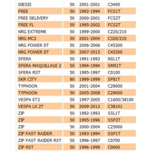 Kit guarnizioni cilindro... 2
