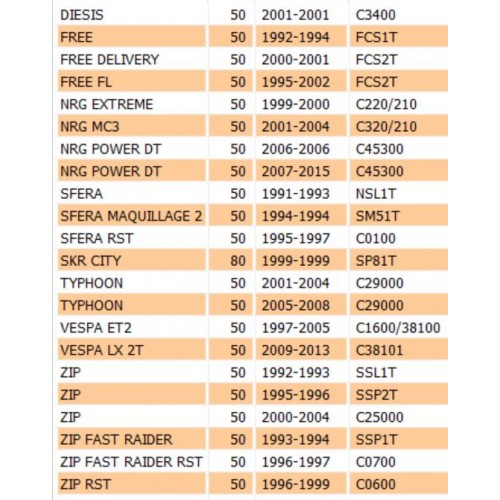Kit guarnizioni cilindro scooter...