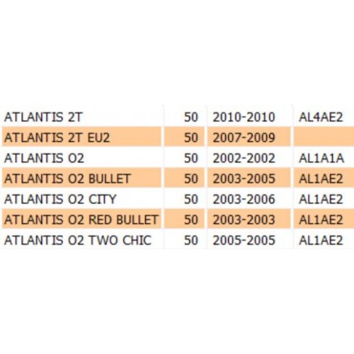 Kit guarnizioni cilindro scooter...