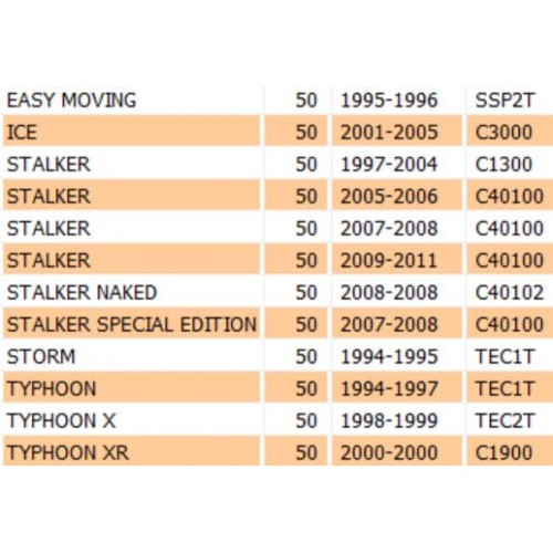 Kit guarnizioni cilindro scooter...