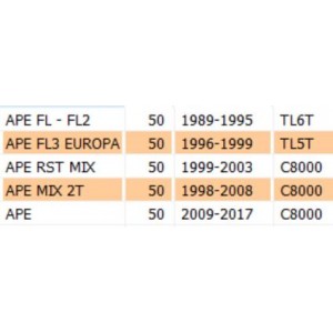 Pompa freno per Piaggio Ape... 2