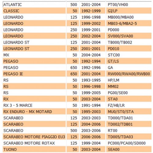 Tappo serbatoio radiatore per Aprilia...