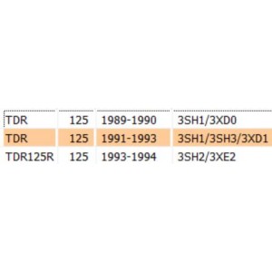 Cavo contachilometri per... 2