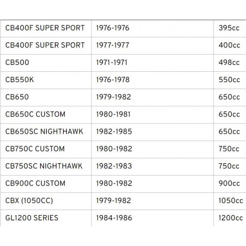 Cartuccia filtro olio per Honda CB...