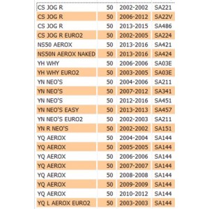 Statore 12 poli per Yamaha... 2