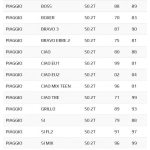 Cilindro da 38,4 mm per... 2
