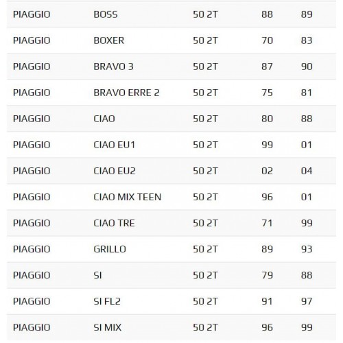 Cilindro da 38,4 mm per Ciao Boxer...