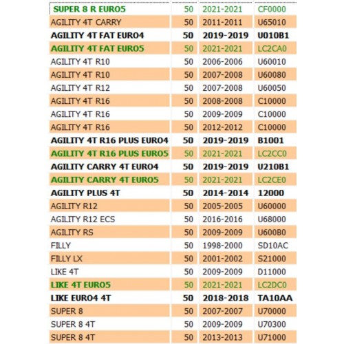 Cilindro per Kymco  Filly Like Super...