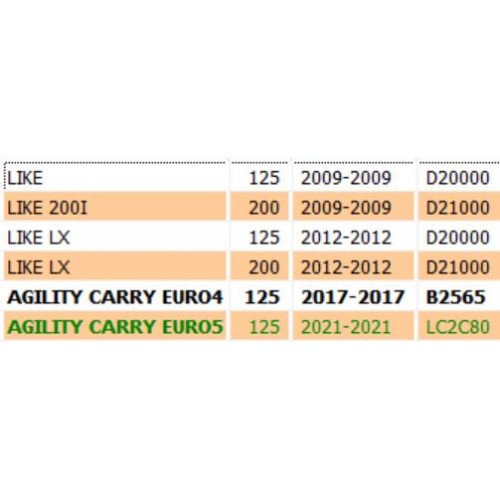 Parafango posteriore interno per...