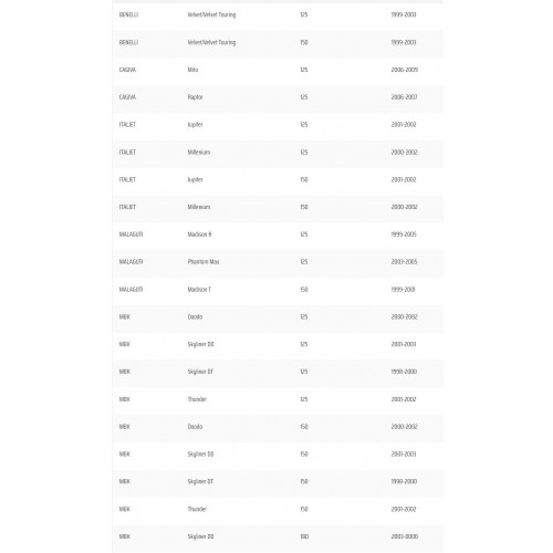 Regolatore tensione Ducati per...