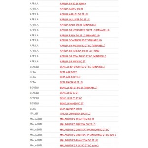 Gruppo trasmissione Over... 2