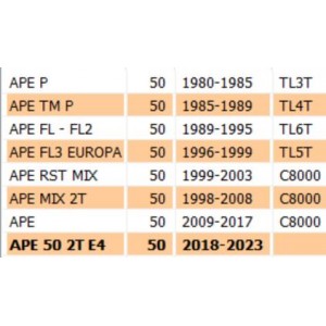 Ammortizzatore posteriore... 2