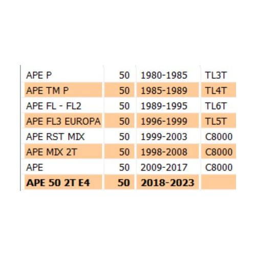 Ammortizzatore posteriore per Piaggio...