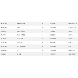 Coppia pedali per Piaggio... 2