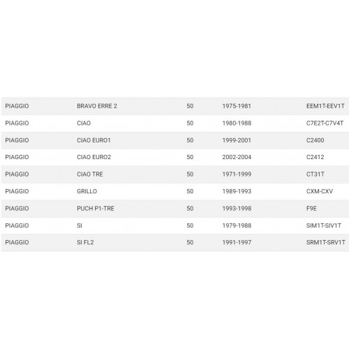 Coppia pedali per Piaggio Ciao Bravo...