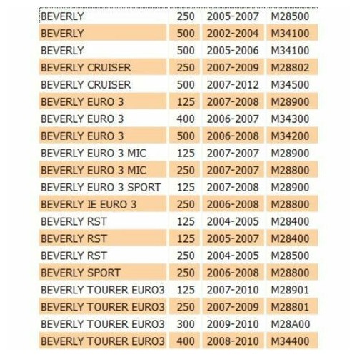 Rinvio contachilometri Beverly -...