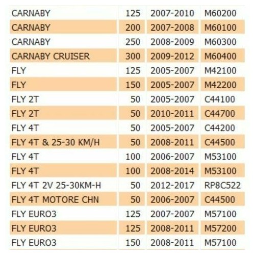 Rinvio contachilometri Beverly -...