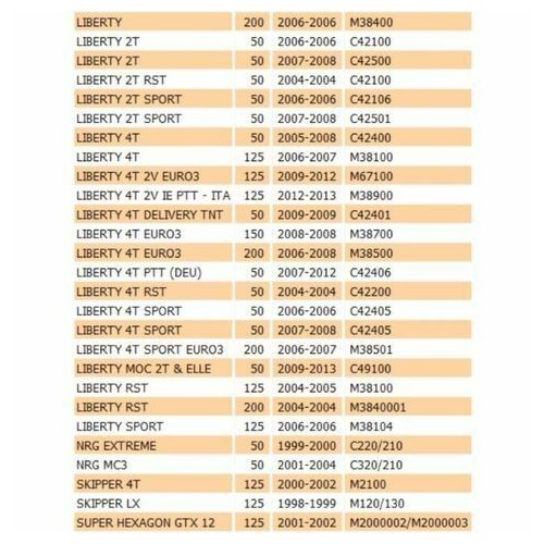 Rinvio contachilometri Beverly -...