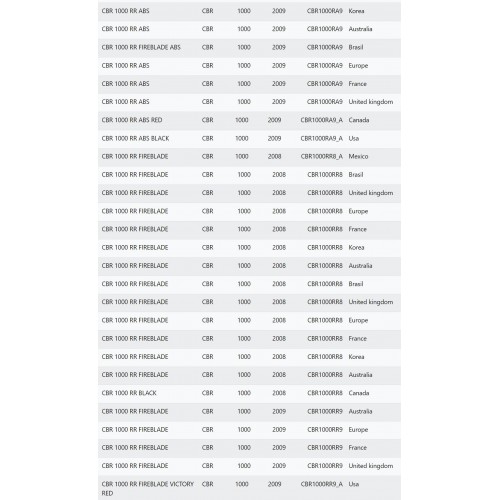 Carena inferiore Honda CBR 1000 RR...