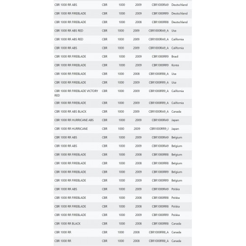 Carena inferiore Honda CBR 1000 RR...