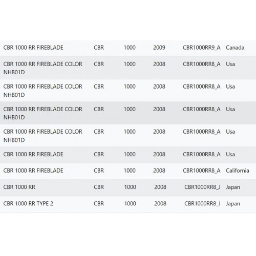 Carena inferiore Honda CBR 1000 RR...