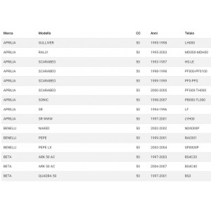 Kit guarnizioni motore per... 2