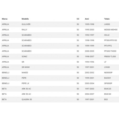 Kit guarnizioni motore per scooter...