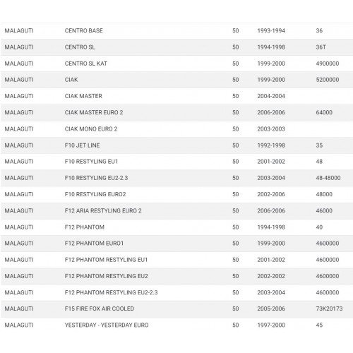 Kit guarnizioni motore per scooter...